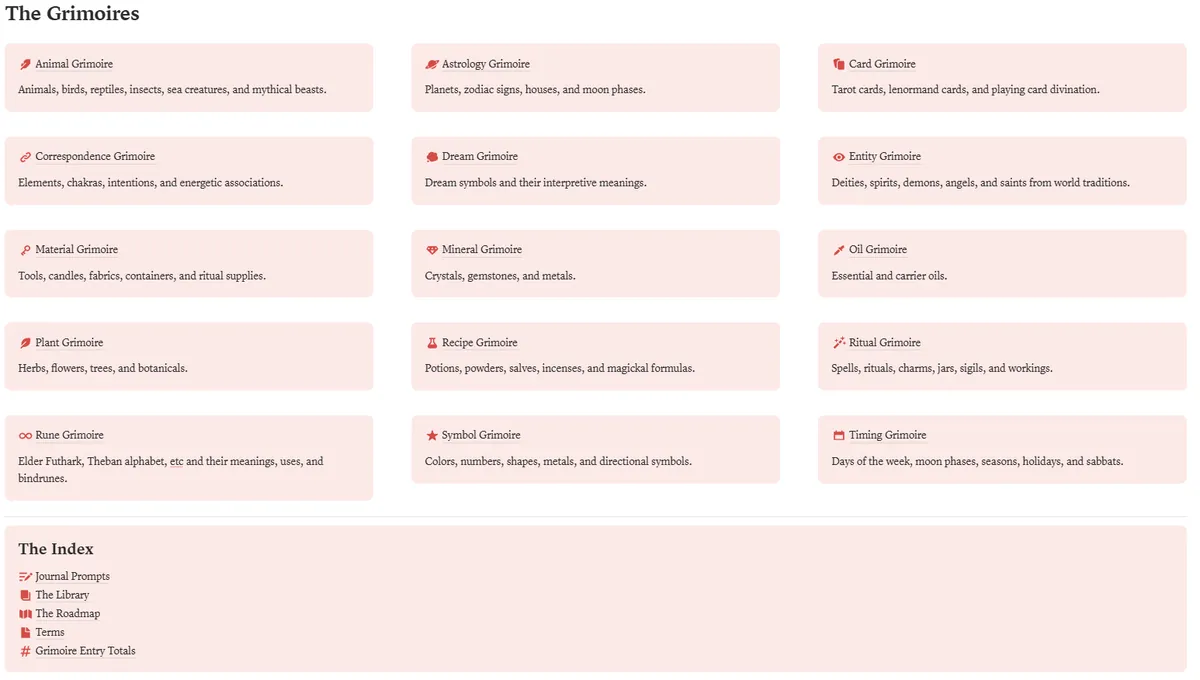 All 15 grimoires listed with descriptions and The Index